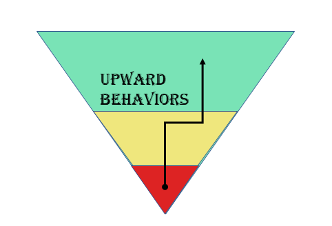 Upward Behaviors - MindSet Safety Management